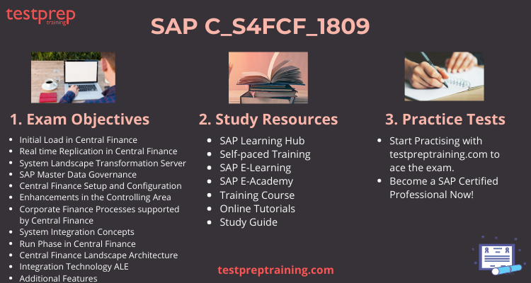 SAP C_S4FCF_1809 cheat sheet