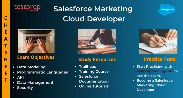 Salesforce Marketing Cloud Developer cheat sheet