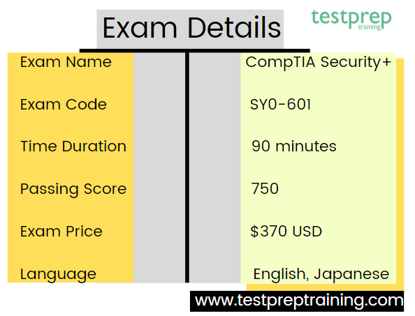 CompTIA Security+ (SY0-601) Exam details