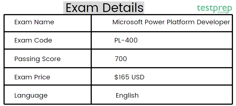 Microsoft Power Platform Developer (PL-400) Exam details