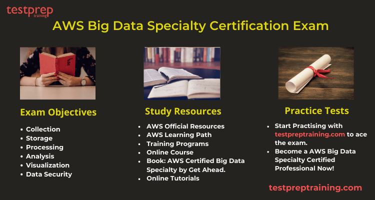 AWS Big Data Specialty Certification preparatory resources