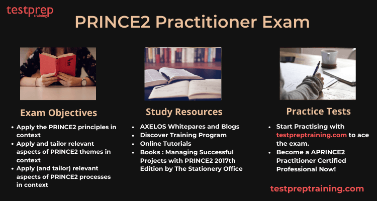 PRINCE2 Practitioner Study Guide
