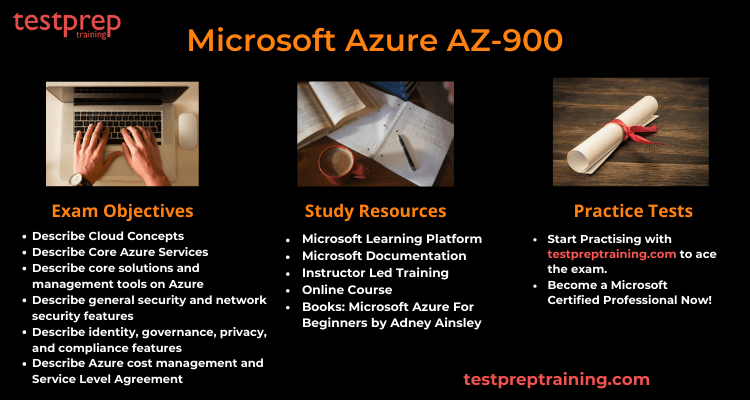 Microsoft Azure AZ-900 Exam learning resources