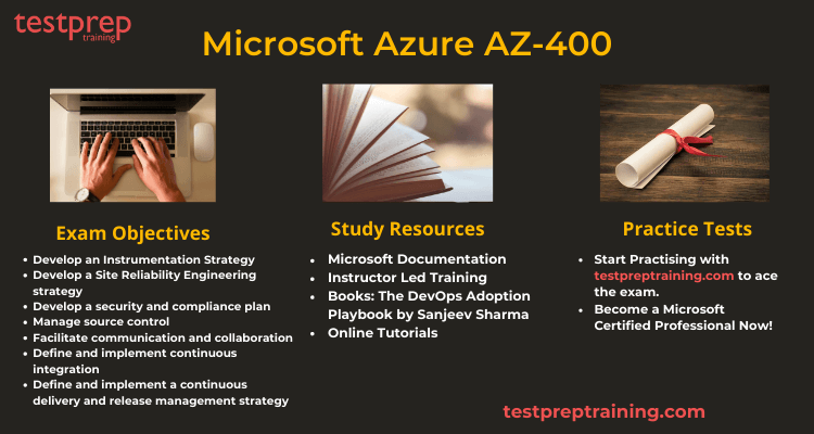 Microsoft Azure AZ-400 exam resources