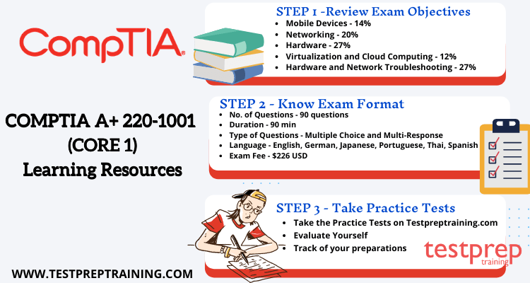 CompTIA A+ 220-1001 (Core 1) Study Guide