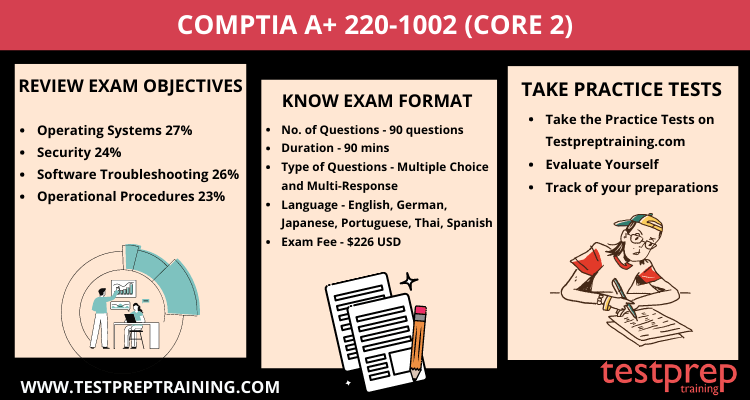 CompTIA A+ 220-1002 (Core 2) Study Guide