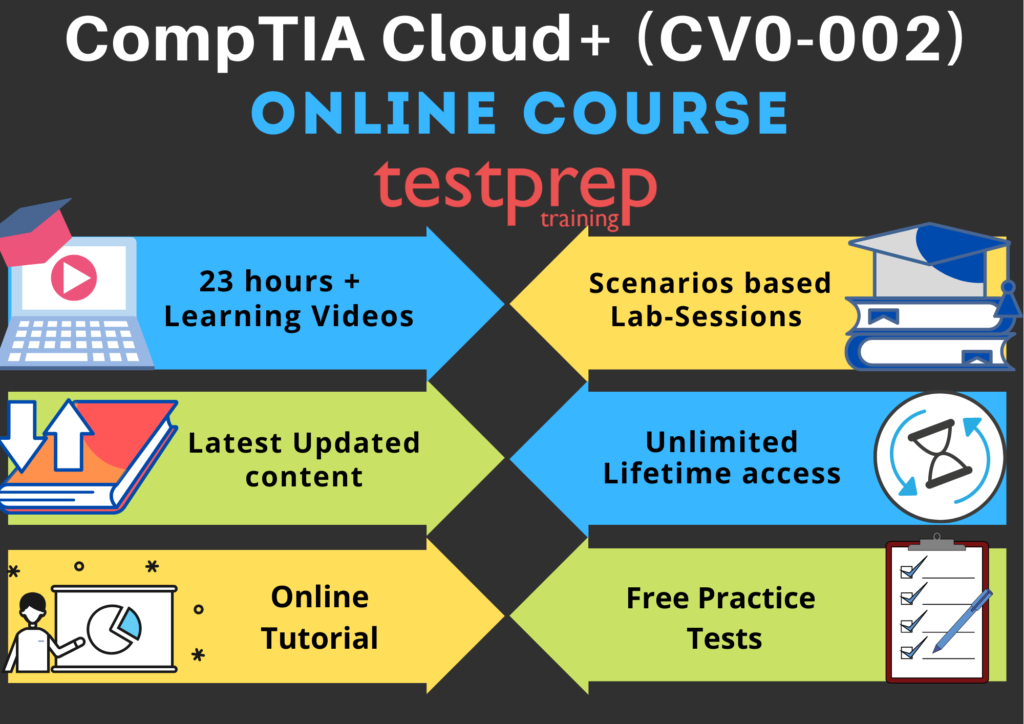 CompTIA Cloud+ (CV0-002) Online Course