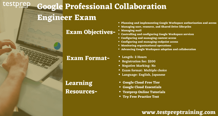 Google Professional Collaboration Engineer preparatory guide 