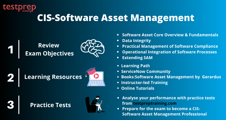 CIS-Software Asset Management cheat sheet