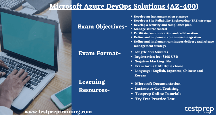 Microsoft Azure DevOps Solutions (AZ-400) learning resources