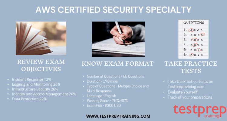 AWS Security Specialty Exam Format
