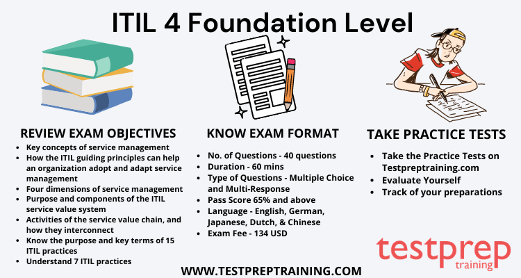 ITIL Foundation Exam Format
