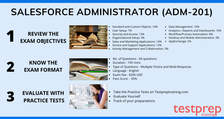 Salesforce Administrator - Exam format