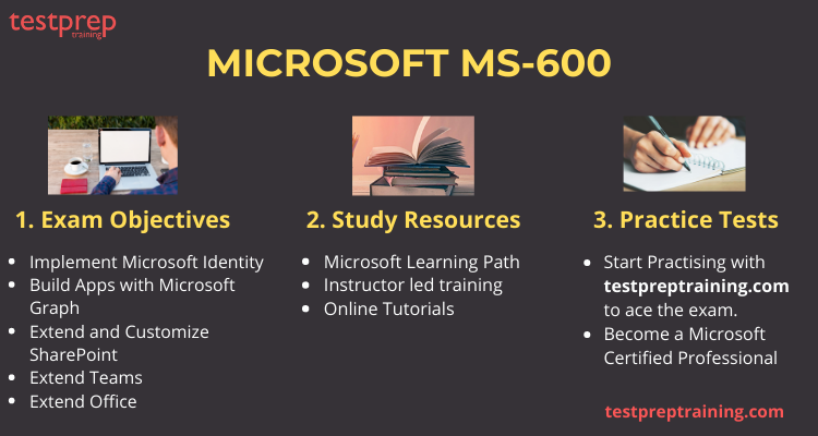 Microsoft MS-600 cheat sheet