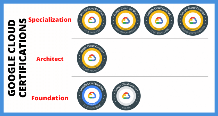 Google Cloud Certifications