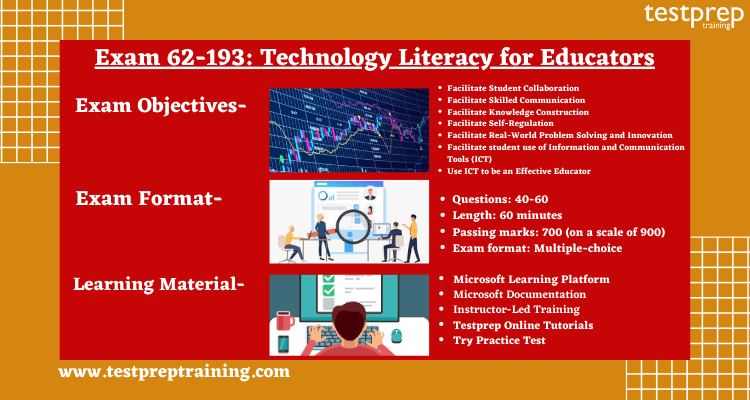 Exam 62-193: Technology Literacy for Educators learning resources