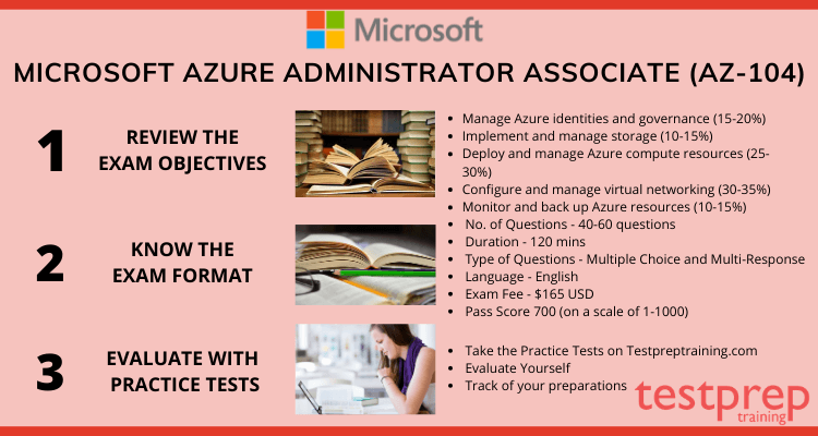 Microsoft: AZ-104 study guide