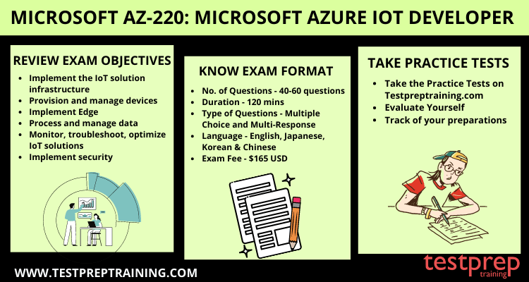 Microsoft: AZ-220 Learning Resources