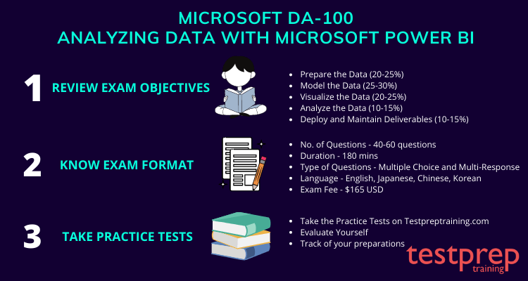 Microsoft DA-100 Exam Format