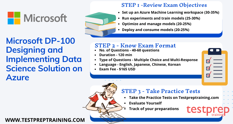 Microsoft DP-100 Preparation Guide