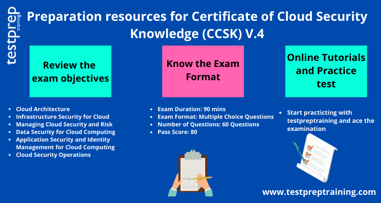 Preparation resources for Certificate of Cloud Security Knowledge (CCSK) V.4