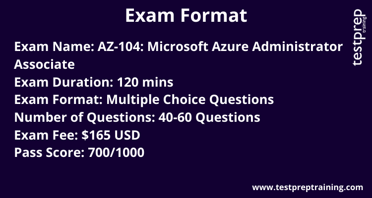 Exam Format for Microsoft Azure Administrator Associate (AZ-104)
