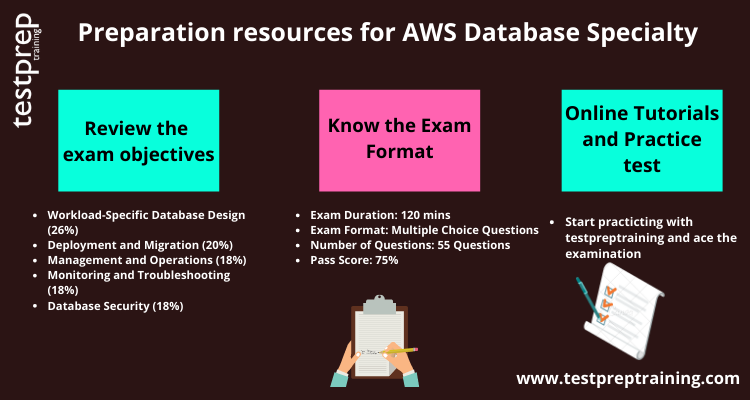 Preparatory Guide for AWS Database Specialty Exam