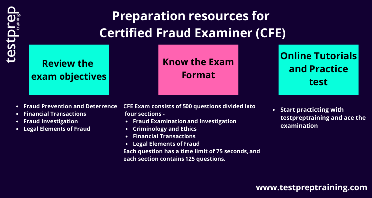 Certified Fraud Examiner (CFE) exam preparatory guide