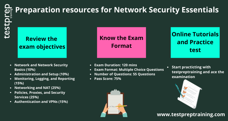 Preparatory Guide for Network Security Essentials Exam