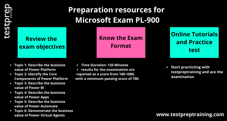 Microsoft Exam PL-900 study guide