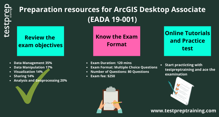 ArcGIS Desktop Associate (EADA 19-001) preparation resources