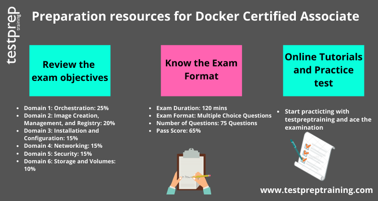 Preparation resources for Docker Certified Associate