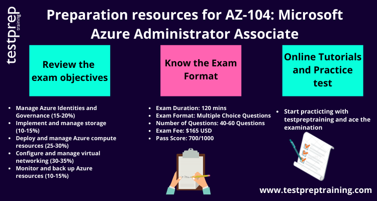 Preparation resources for AZ-104: Microsoft Azure Administrator Associate