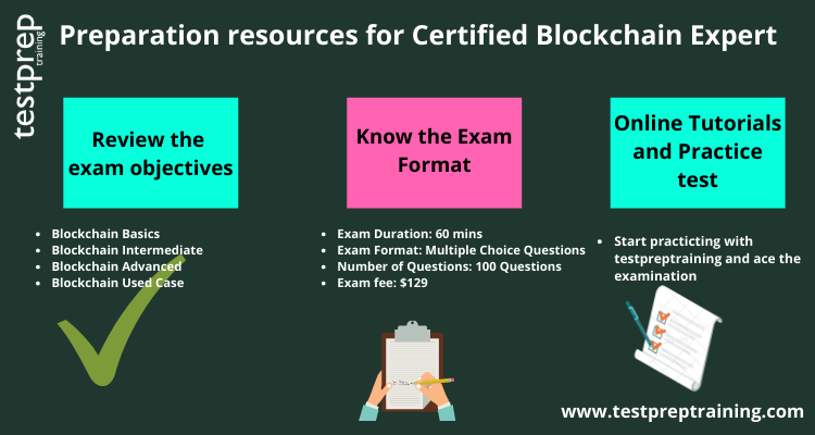 Preparation resources for Certified Blockchain Expert