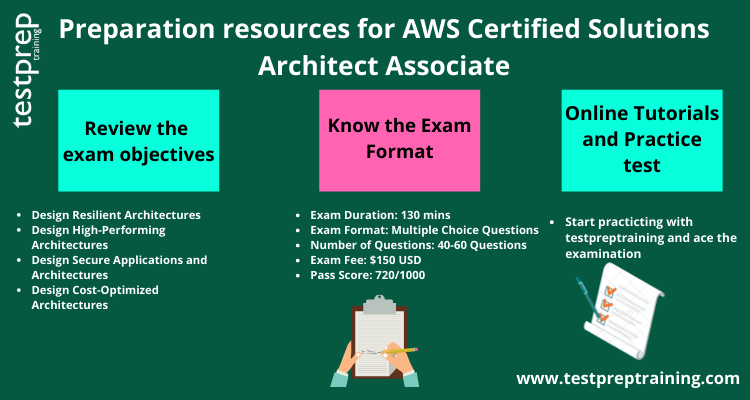 Preparation resources for AWS Certified Solutions Architect Associate