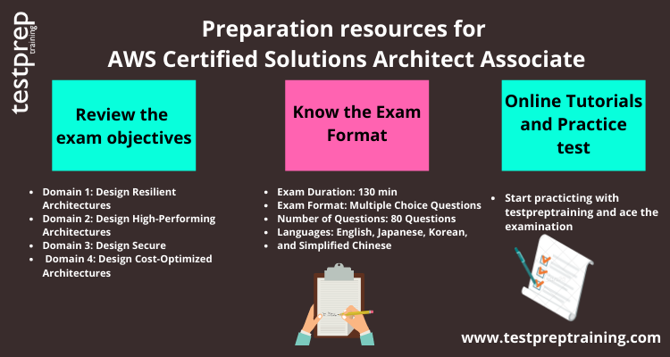 AWS Certified Solutions Architect Associate preparatory guide