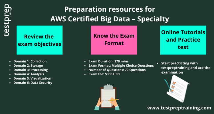 Preparatory Guide for AWS Certified Big Data – Specialty