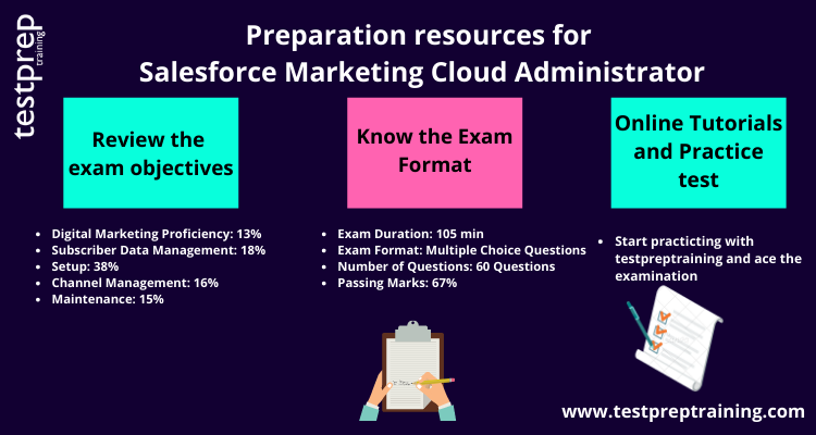 Salesforce Marketing Cloud Administrator preparatory guide