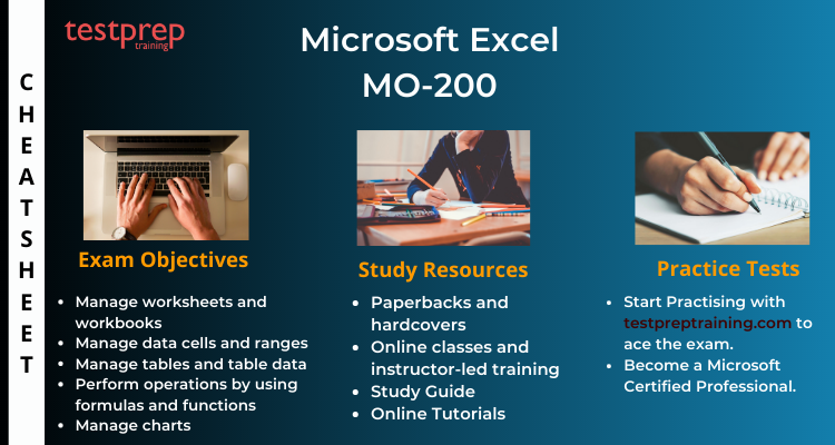 Microsoft MO-200 cheat sheet