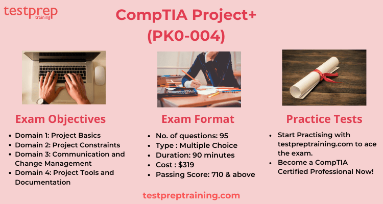 CompTIA Project+ (PK0-004) exam format