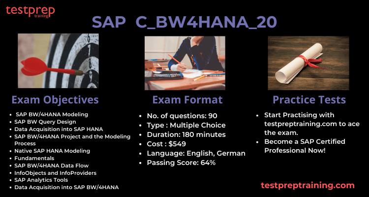 SAP C_BW4HANA_20  exam format