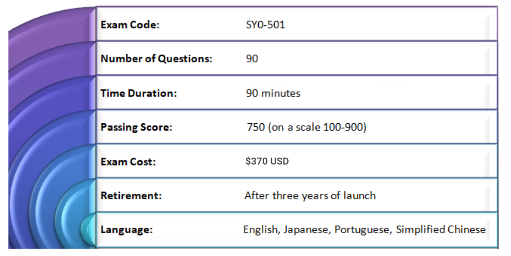 CompTIA Security+ (SY0-501) exam details