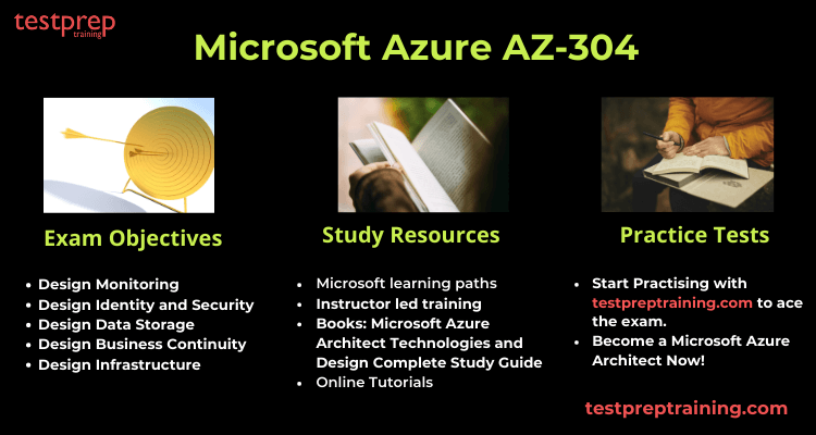 Microsoft Azure AZ-304 preparatory resources