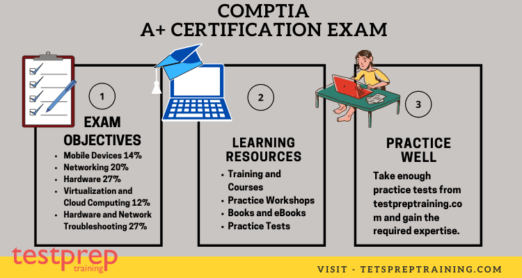 is comptia a+ hard?