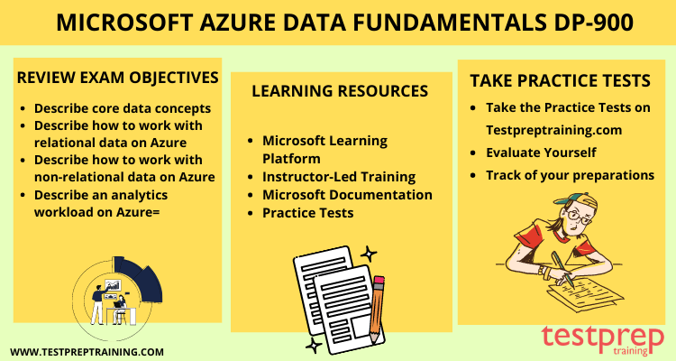 Microsoft Azure DP-900 Study Guide
