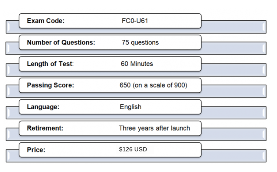 CompTIA ITF+ exam (FCO-U61) exam details