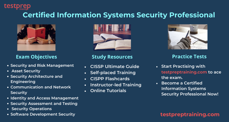 Certified Information Systems Security Professional preparatory resources