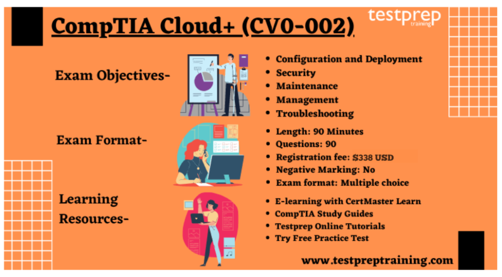 CompTIA Cloud+ CV0-002 learning resources