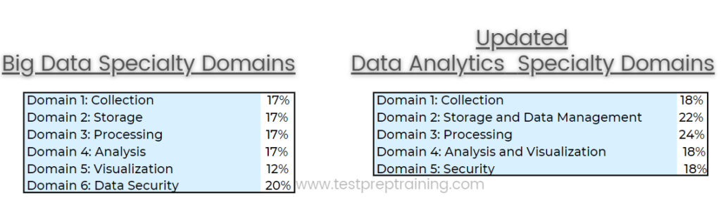 data analytics topics