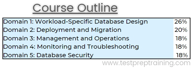 database topics